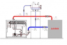 導(dǎo)熱油爐清洗
